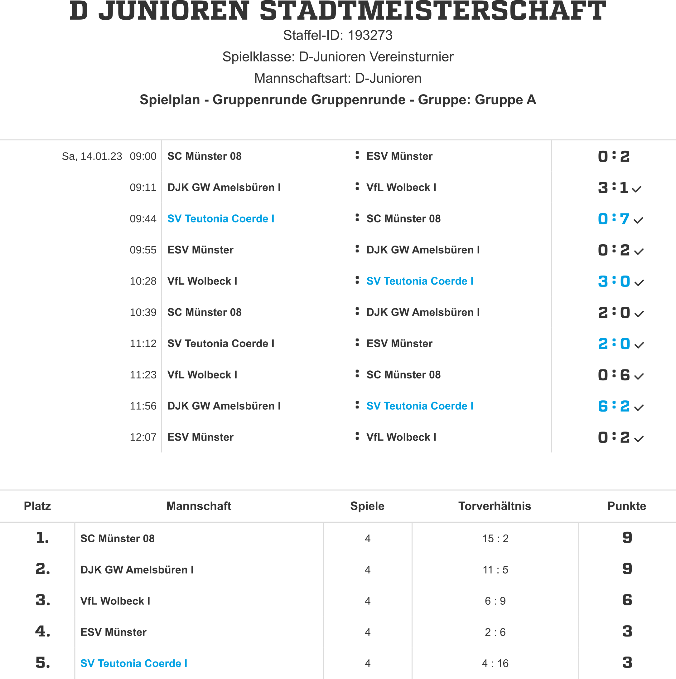 D Junioren Hallen Stadtmeisterschaften Ergebnisse